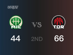 猛龙半场领先雄鹿，S-巴恩斯得到16分，米德尔顿得到11分