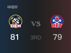 NBA常规赛：三节数据，掘金以81-79领先活塞，波普16分3助攻