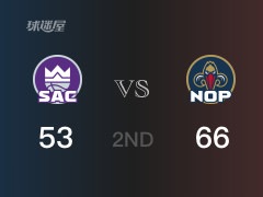 半场比分，鹈鹕66-53领先国王，锡安22分