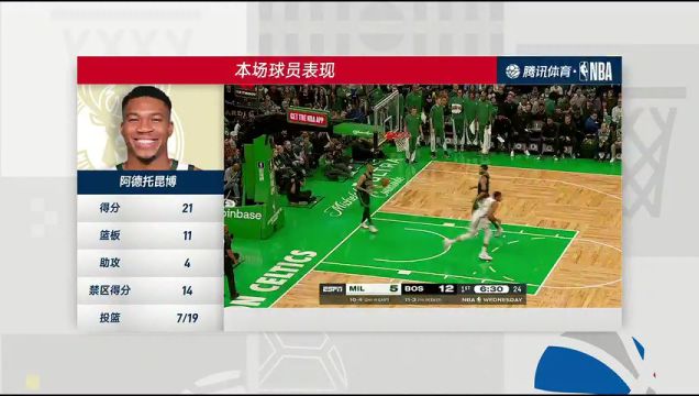 【2023年11月23日】雄鹿vs凯尔特人第4节中文解说录像回放