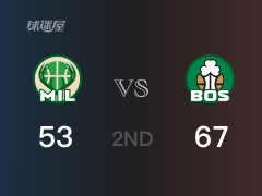 NBA常规赛：半场结束，凯尔特人以67-53领先雄鹿，布朗13分2篮板5助攻