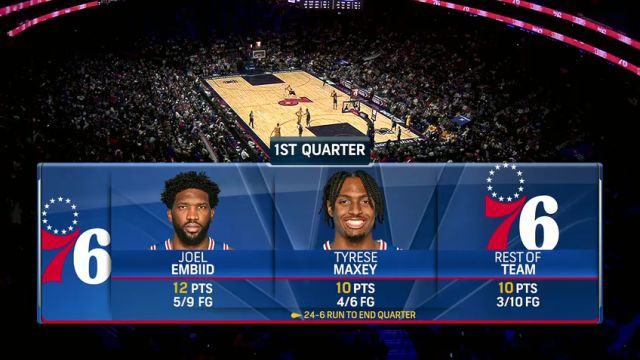 【2023年11月28日】湖人vs76人第2节英文原声录像回放