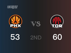 NBA常规赛：半场结束，猛龙以60-53领先太阳，西亚卡姆14分3篮板2助攻