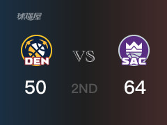 NBA常规赛：半场结束，国王以64-50领先掘金，福克斯11分5篮板8助攻