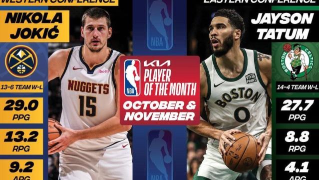 【2023年12月05日 凯尔特人vs步行者集锦】NBA官宣月最佳：塔图姆约基奇月最佳球员，切特小海梅月最佳新秀，莫斯利芬奇月最佳教练
