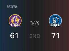 半场比分，独行侠71-61领先湖人，哈达威20分