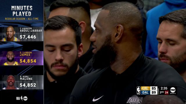 【2023年12月13日 湖人vs独行侠集锦】又一里程碑！詹姆斯总出场时间超越卡尔-马龙 成功升至历史第二位