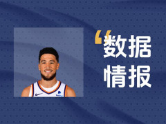 布克空砍24分8助2断，无奈遭遇失利