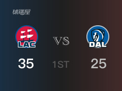 首节战罢，快船35-25领先独行侠