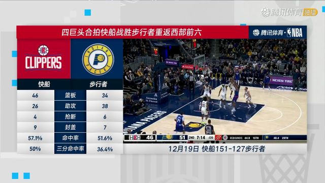 【2023年12月21日】2023/24赛季NBA常规赛：快船 VS 独行侠 全场录像回放