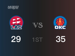 NBA常规赛 ：首节数据，雷霆以37-29领先快船，亚历山大11分4篮板