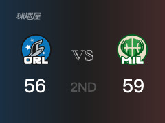 NBA常规赛：雄鹿以59-56领先魔术，结束半场