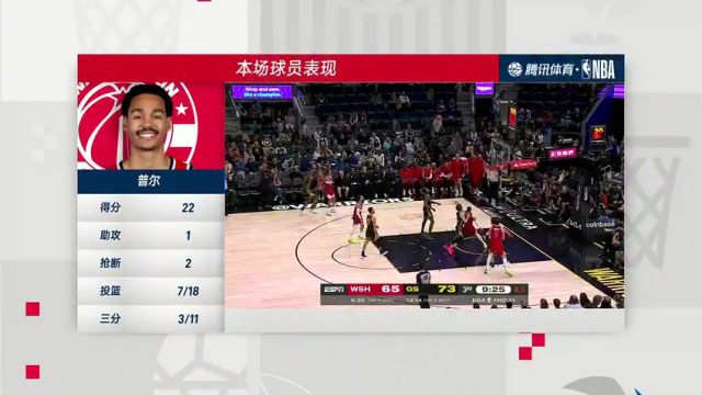 【2023年12月23日】勇士vs奇才第4节中文解说录像回放