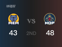 NBA常规赛 ：半场数据， 鹈鹕以48-43领先灰熊，锡安13分6篮板