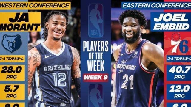 【2023年12月27日 灰熊vs鹈鹕集锦】NBA官宣周最佳：恩比德莫兰特分别当选，詹姆斯库里等人获提名