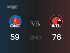 NBA常规赛：半场结束，老鹰以76-59领先雷霆，博格丹18分2助攻