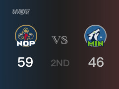 NBA常规赛：半场战罢，鹈鹕以59-46领先森林狼，英格拉姆15分5助攻