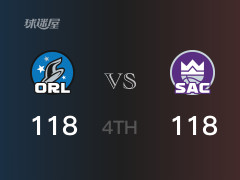 NBA常规赛：四节结束，国王以118-118战平魔术，蒙克31分2篮板8助攻
