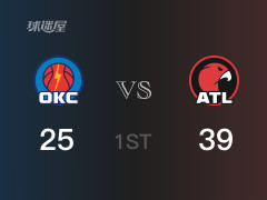 老鹰首节领先雷霆，博格丹得到11分，亚历山大得到7分