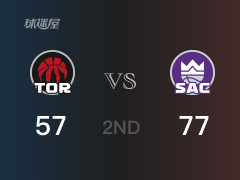 NBA常规赛：半场战罢，国王以77-57领先猛龙，K-默里14分8篮板