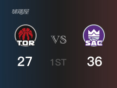 NBA常规赛：国王以36-27领先猛龙，结束首节