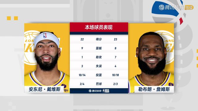 【2024年01月08日】2023/24赛季NBA常规赛：快船 VS 湖人 全场录像回放
