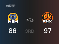 三节比分，太阳97-86领先灰熊，布克21分