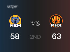 半场战罢，太阳63-58领先灰熊