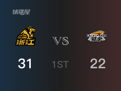 首节比分，广厦31-22领先辽宁，小沃顿10分