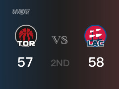 半场比分，快船58-57领先猛龙，伦纳德16分