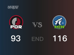 开拓者vs森林狼战报：戈贝尔24分J-沃克17分 开拓者不敌森林狼