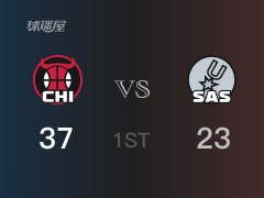 NBA常规赛：公牛以37-23领先马刺，结束首节