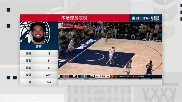 【2024年01月15日】快船vs森林狼第4节中文解说录像回放