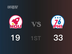 NBA常规赛 ：首节数据，76人以33-19领先火箭，恩比德13分2助攻