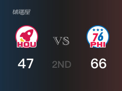半场比分，76人66-47领先火箭，恩比德26分