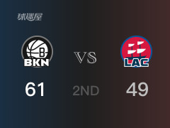 半场战罢，篮网61-49领先快船