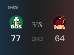 NBA常规赛：半场战罢，凯尔特人以77-64领先热火，波尔津吉斯17分