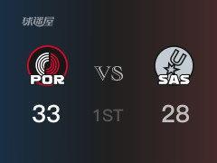 首节比分，开拓者33-29领先马刺，A-西蒙斯15分