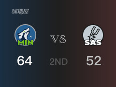 半场战罢，森林狼64-52领先马刺