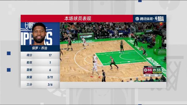 【2024年01月28日】快船vs凯尔特人第4节中文解说录像回放