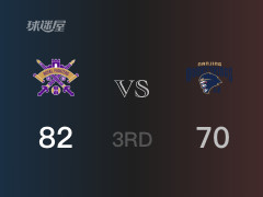 CBA常规赛：三节数据，北控以82-70领先同曦，张帆16分6篮板4助攻