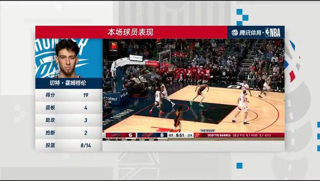 【2024年02月05日】猛龙vs雷霆第1次加时中文解说录像回放