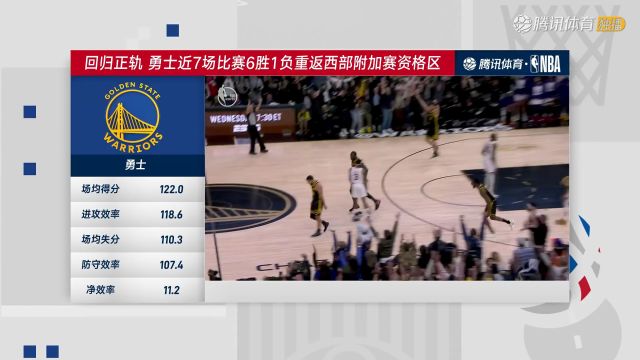 【2024年02月13日】2023/24赛季NBA常规赛：勇士 VS 爵士 全场录像回放