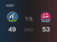 NBA常规赛：半场结束，快船以53-49领先森林狼，伦纳德11分4篮板