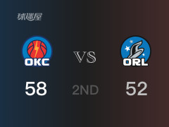 NBA常规赛 ：半场数据， 雷霆以58-52领先魔术，J-威廉姆斯14分2助攻