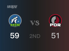 森林狼半场领先开拓者，A-西蒙斯得到12分，爱德华兹得到23分