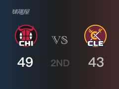 公牛半场领先骑士，米切尔得到9分，德罗赞得到11分