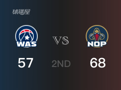 NBA常规赛：鹈鹕以68-57领先奇才，结束半场