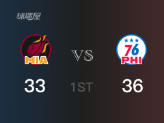 首节比分，76人36-33领先热火，希尔德11分