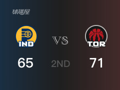 猛龙半场领先步行者，巴雷特得到17分，哈利伯顿得到14分